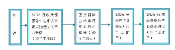 醫(yī)療器械注冊(cè).jpg