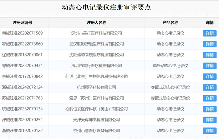 動(dòng)態(tài)心電記錄儀注冊.jpg