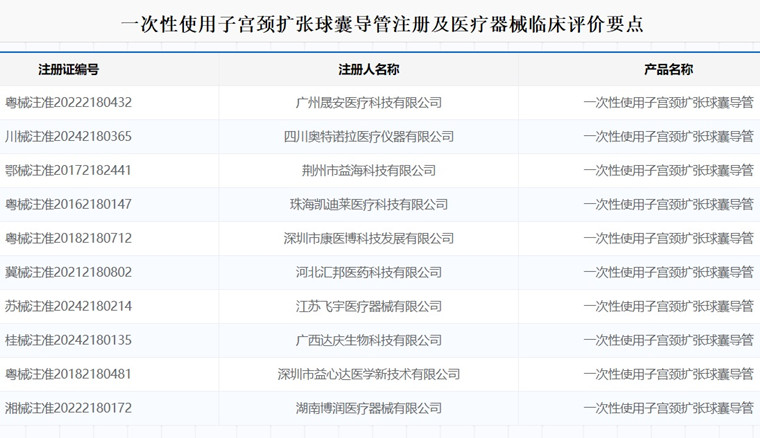 一次性使用子宮頸擴張球囊導(dǎo)管注冊.jpg 一次性使用子宮頸擴張球囊導(dǎo)管注冊.jpg