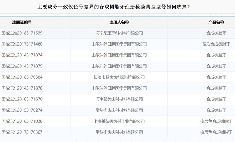 合成樹(shù)脂牙注冊(cè).jpg 合成樹(shù)脂牙注冊(cè).jpg